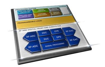創新技術助力快速部署5G新產品、新服務及新業務模式
