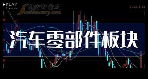 汽車零部件 第一股,手握海外千億訂單,業績暴漲856 ,8連扳 齒輪 玻璃 總成 汽車發動機 網易訂閱