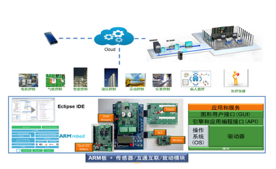 安森美半導體公司榮獲OFweek 2017物聯網創新技術產品獎 - OFweek物聯網