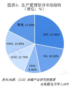 2018-2019中國工業(yè)軟件行業(yè) 嵌入式主導(dǎo)格局，SaaS化與服務(wù)化成競爭新高地